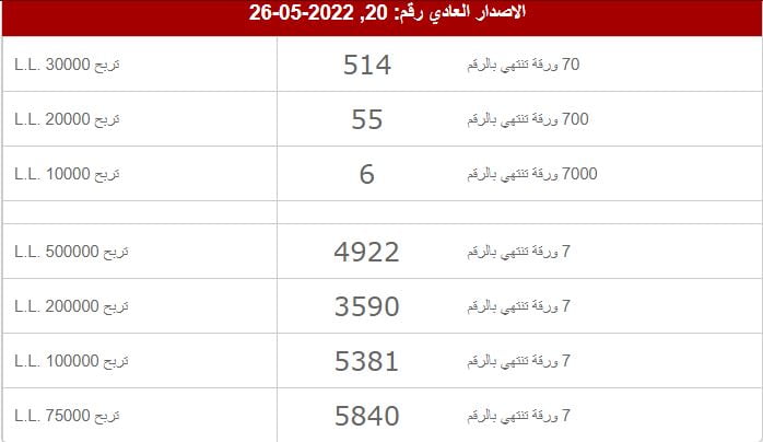قائمة نتائج اللوتو اللبناني اليوم الخميس