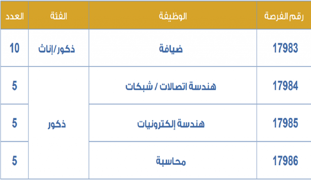 رابط موقع تجنيد شرطة عمان السلطانية 2022
