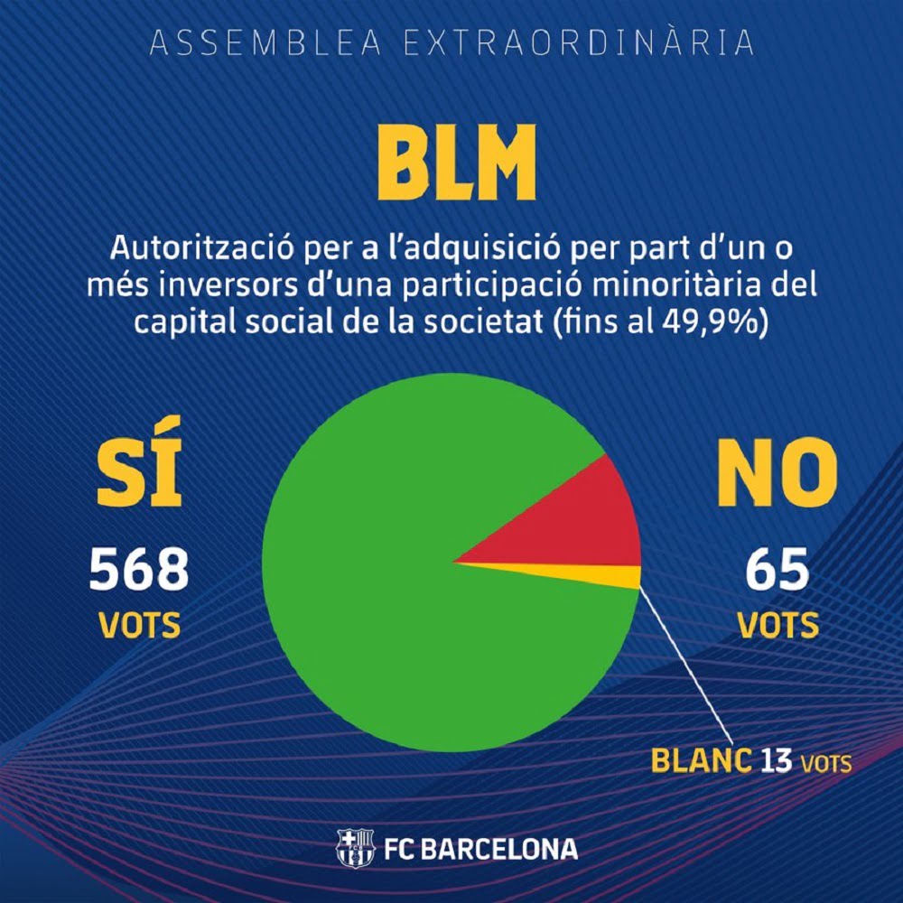 ماذا يعني blm برشلونة