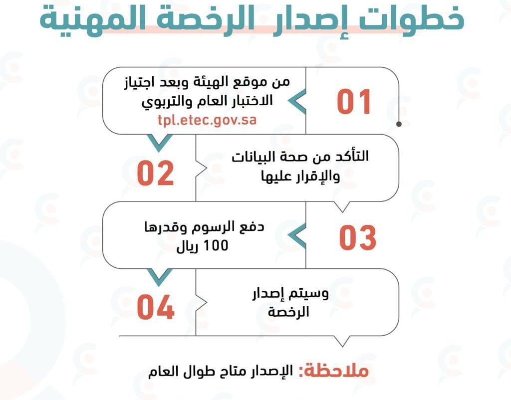 خطوات إصدار الرخصة المهنية 1444 في السعودية