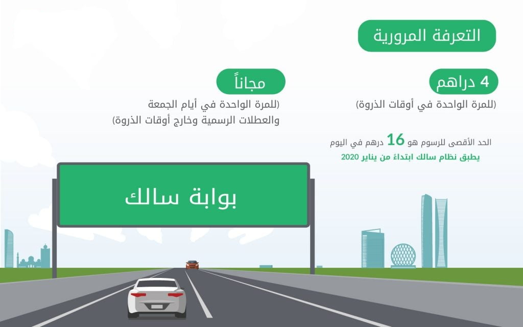كم رسوم الطرق الجديدة في دبي 2022