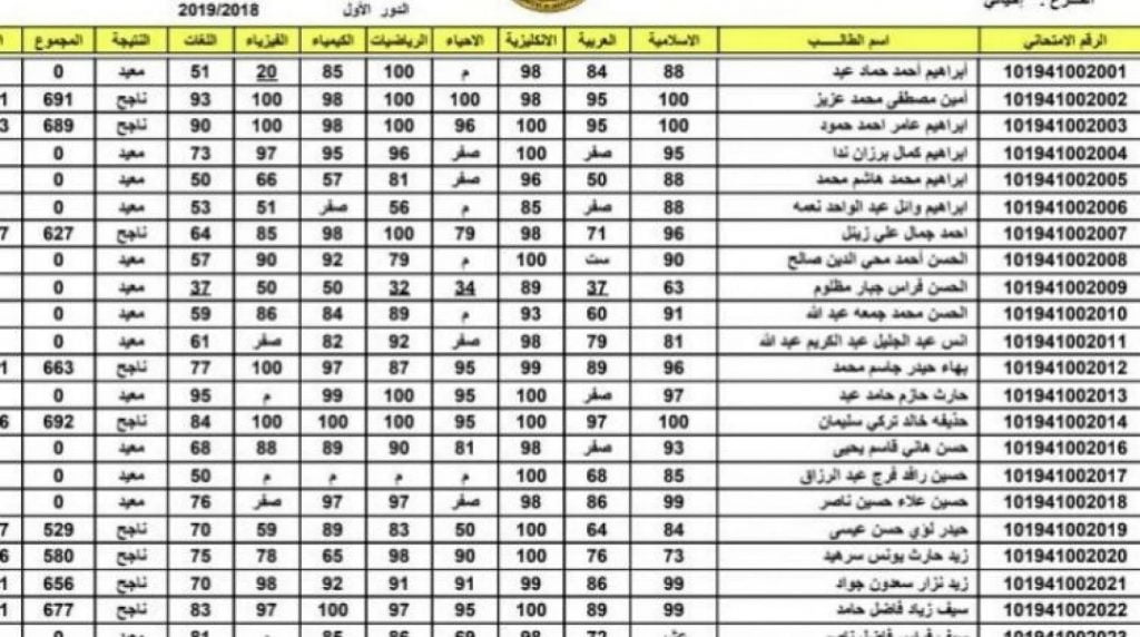 موقع نتائجنا نتائج السادس الاعدادي 2022 الدور الاول العراق pdf