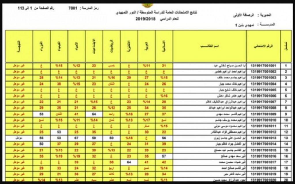 نتائج السادس الابتدائي 2022 الدور الثاني في بغداد Now Currently