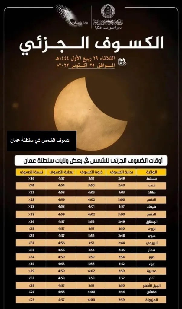 كسوف الشمس في سلطنة عمان 25-10-2022 صور الكسوف في السلطنة