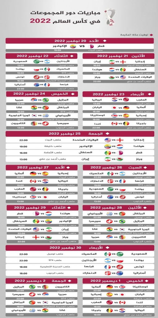 ما هي القنوات الناقلة لمباريات كأس العالم قطر 2022؟ما هي القنوات الناقلة لمباريات كأس العالم قطر 2022؟