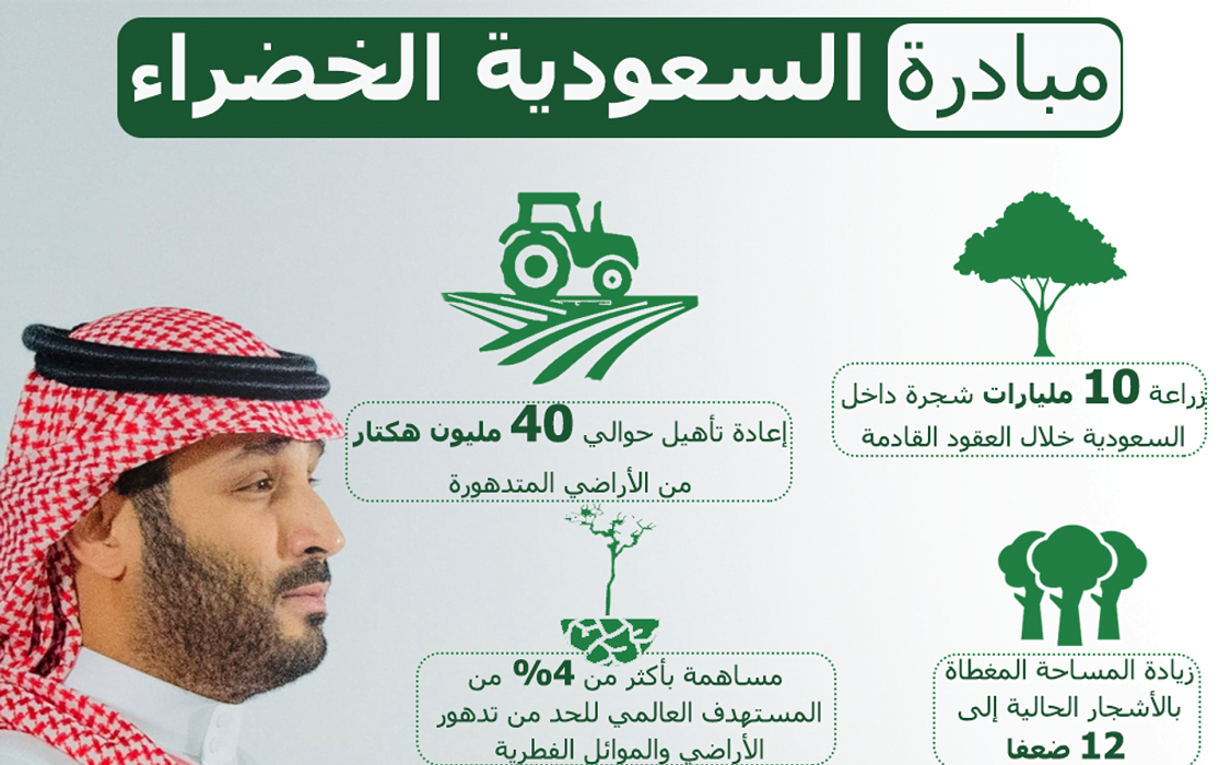 ما هي مبادرة السعودية الخضراء؟