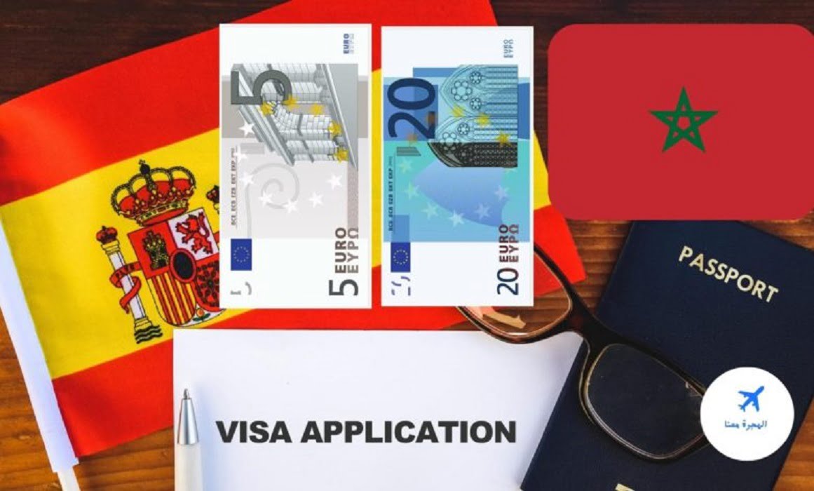 ما هي مدة الرد بعد تقديم طلب الفيزا بلجيكا 2022؟