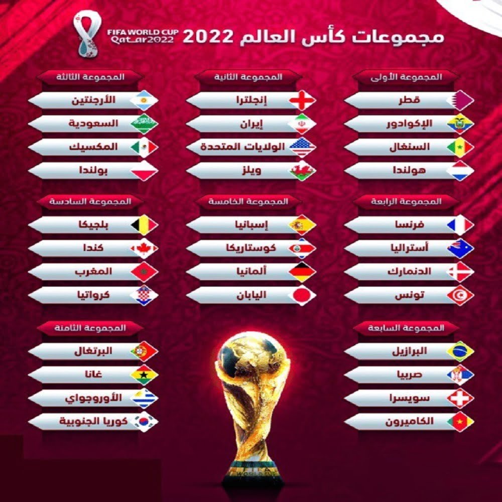 تحميل جدول مباريات كأس العالم 2022 pdf