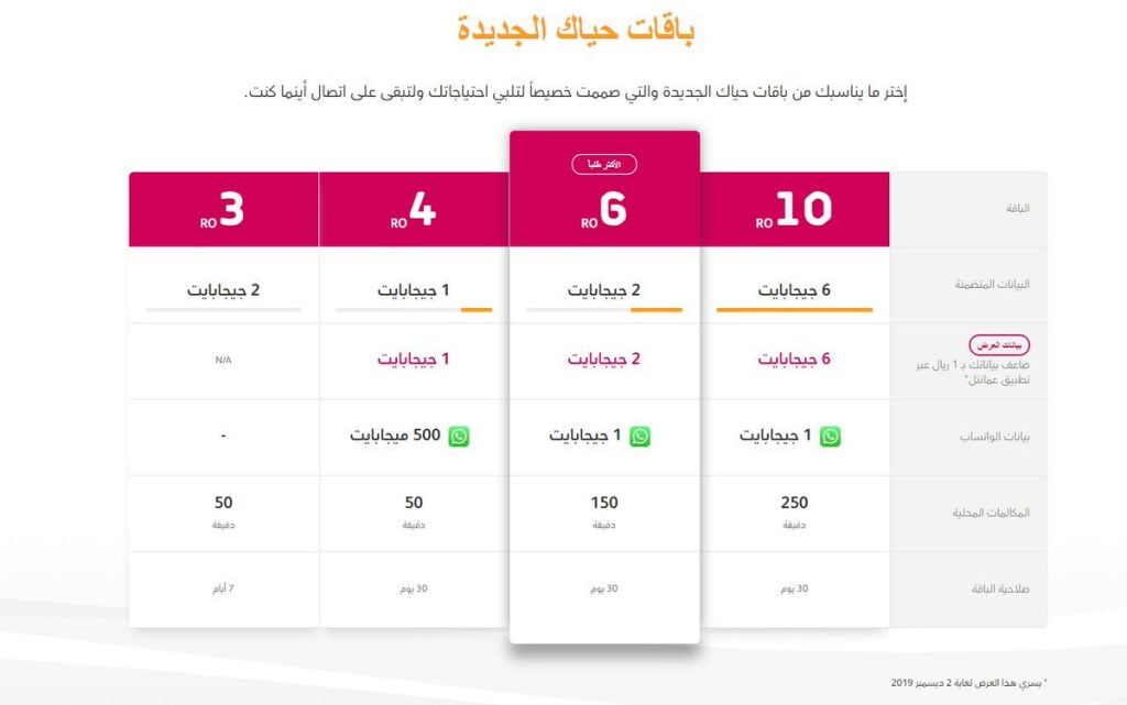 خطوات وطريقة تفعيل خدمة وينك عمانتل في سلطنة عمان