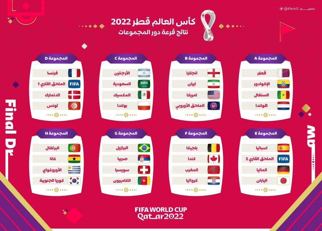 كم يوم باقي على كاس العالم قطر 2022