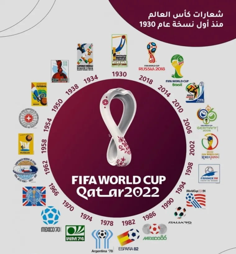 معنى شعار كأس العالم 2022