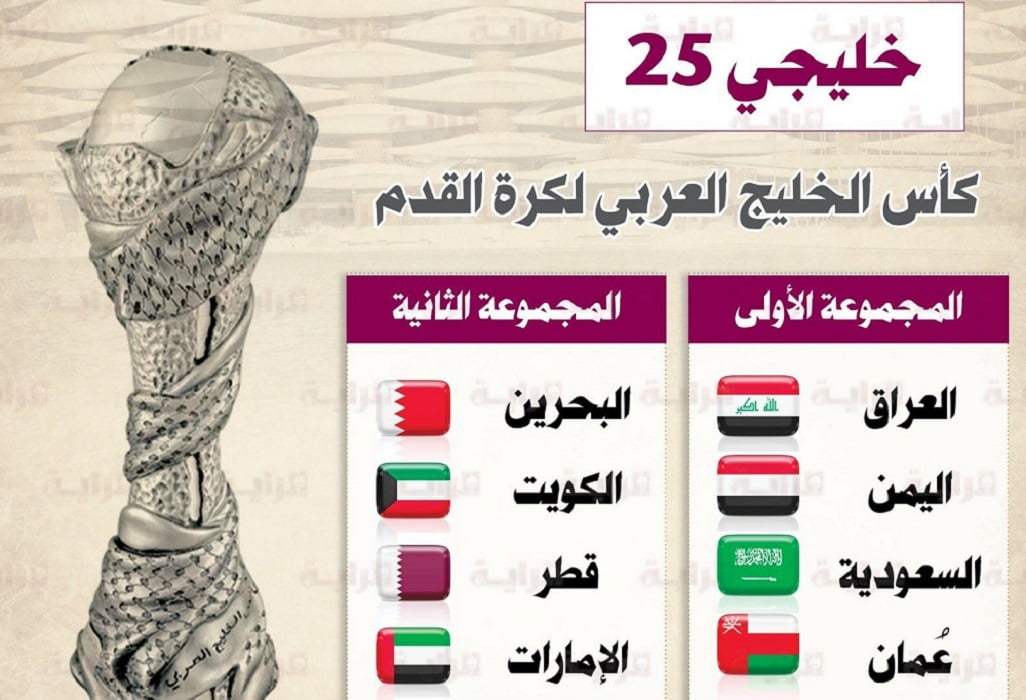 كم اسعار تذاكر مباريات كأس الخليج 2023 بطولة خليجي 25